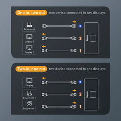 4K HDMI Switcher 2-in-1 / 1-in-2 HDMI Adapter with 4K@30Hz