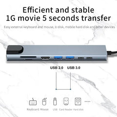 8-in-1 USB-C Hub with RJ45 Ethernet, USB 3.0 Multiport Adapter for Laptop, Windows, MacOS, Linux, Android & iPad