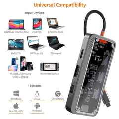 USB-C Hub with USB 3.0, HDMI, DisplayPort, VGA & Gigabit Ethernet