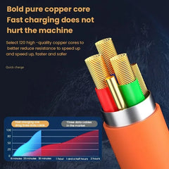120W 6A 3-in-1 Fast Charging Cable – USB to USB-C, Micro USB & iOS Charging Cable 1.2M