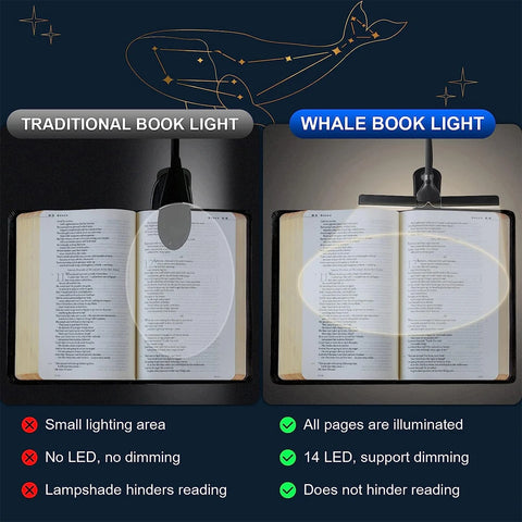 14 LED Clip On Book Light 3 Colors 8 Brightness | Usb Rechargeable Night Light Portable Reading Light Book Lamp Mini Desk Lamp
