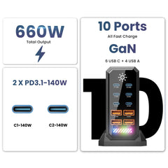 660W GaN 10-Port USB-C & USB Charging Station | 140W PD 3.1 Desktop Charger
