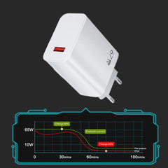 67W USB Fast Charger with Type-C Cable | Quick Charging Wall Adapter