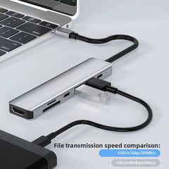 5-in-1 USB-C Docking Station with HDMI 4K 30Hz, USB 3.0 and 87W Charging