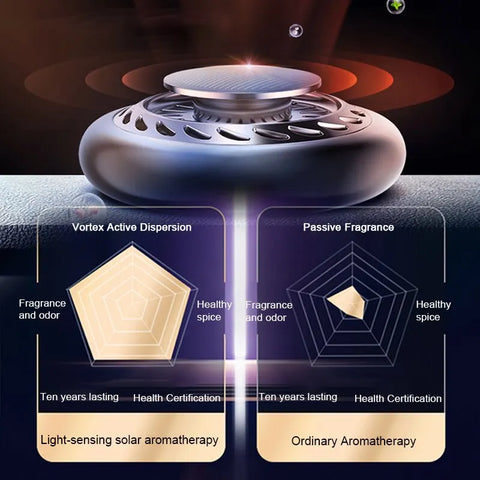 Car Air Freshener Creative Solar Rotation | UFO Perfume Diffuser Small Lasting Fragrance Air Purifier Car Interior Accessories